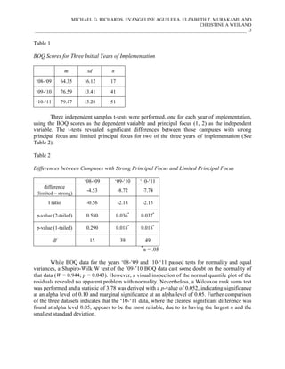 MICHAEL G. RICHARDS, EVANGELINE AGUILERA, ELZABETH T. MURAKAMI, AND
CHRISTINE A WEILAND
___________________________________________________________________________________________13

Table 1
BOQ Scores for Three Initial Years of Implementation
m

sd

n

‘08-‘09

64.35

16.12

17

‘09-‘10

76.59

13.41

41

‘10-‘11

79.47

13.28

51

Three independent samples t-tests were performed, one for each year of implementation,
using the BOQ scores as the dependent variable and principal focus (1, 2) as the independent
variable. The t-tests revealed significant differences between those campuses with strong
principal focus and limited principal focus for two of the three years of implementation (See
Table 2).
Table 2
Differences between Campuses with Strong Principal Focus and Limited Principal Focus
‘08-‘09

‘09-‘10

‘10-‘11

difference
(limited – strong)

-4.53

-8.72

-7.74

t ratio

-0.56

-2.18

-2.15

p-value (2-tailed)

0.580

0.036*

0.037*

p-value (1-tailed)

0.290

0.018*

0.018*

df

15

39

49
*

α = .05

While BOQ data for the years ‘08-‘09 and ‘10-‘11 passed tests for normality and equal
variances, a Shapiro-Wilk W test of the ’09-’10 BOQ data cast some doubt on the normality of
that data (W = 0.944; p = 0.043). However, a visual inspection of the normal quantile plot of the
residuals revealed no apparent problem with normality. Nevertheless, a Wilcoxon rank sums test
was performed and a statistic of 3.78 was derived with a p-value of 0.052, indicating significance
at an alpha level of 0.10 and marginal significance at an alpha level of 0.05. Further comparison
of the three datasets indicates that the ‘10-‘11 data, where the clearest significant difference was
found at alpha level 0.05, appears to be the most reliable, due to its having the largest n and the
smallest standard deviation.

 