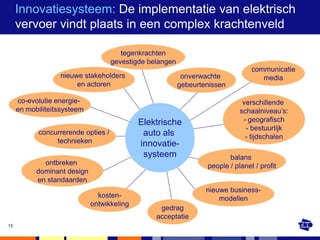 Innovatiesysteem: De implementatie van elektrisch
     vervoer vindt plaats in een complex krachtenveld

                                        tegenkrachten
                                     gevestigde belangen
                                                                                  communicatie
                  nieuwe stakeholders                       onverwachte              media
                       en actoren                          gebeurtenissen

     co-evolutie energie-                                                      verschillende
     en mobiliteitssysteem                                                    schaalniveau’s:
                                             Elektrische                       - geografisch
                                                                                - bestuurlijk
            concurrerende opties /            auto als                          - tijdschalen
                 technieken                  innovatie-
                                              systeem                     balans
             ontbreken                                             people / planet / profit
           dominant design
           en standaarden
                                                                   nieuwe business-
                               kosten-                                 modellen
                             ontwikkeling
                                                   gedrag
                                                  acceptatie
15
 