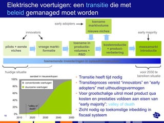 Elektrische voertuigen: een transitie die met
     beleid gemanaged moet worden
                                                                    toename
                                           early adopters
                                                                   marktvolume

                innovators                                        nieuwe niches                early majority


                                                       toename in
                                                                           kostenreductie
 pilots + eerste                vroege markt-           productie-                              massamarkt
                                                                             + product-
     niches                        formatie             volumes +                               introductie
                                                                            verbetering
                                                           R&D

                                   toenemende investeringen in oplaadinfrastructuur


huidige situatie                                                                                 voor 2030 te
                   share in newnieuwverkopen
                    aandeel in vehicle sales
                                                            • Transitie heeft tijd nodig       bereiken situatie
      100%
                  conventional vehicles
                conventionele voertuigen                    • Transitieproces vereist “innovators” en “early
      80%       duurzame voertuigen
                  sustainable vehicles
                                                              adopters” met uithoudingsvermogen
      60%                                                   • Voor grootschalige uitrol moet product qua
      40%                                                     kosten en prestaties voldoen aan eisen van
                   “valley of                                 “early majority”: valley of death
      20%
                     death”
                                                            • Zicht nodig op toekomstige inbedding in
       0%
16
         2010       2020          2030     2040     2050
                                                              fiscaal systeem
 