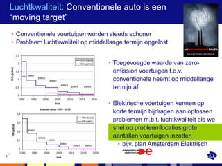 Luchtkwaliteit: Conventionele auto is een
    “moving target”
    • Conventionele voertuigen worden steeds schoner
    • Probleem luchtkwaliteit op middellange termijn opgelost
                                                                    maar dan anders

                                       • Toegevoegde waarde van zero-
                                         emission voertuigen t.o.v.
                                         conventionele neemt op middellange
                                         termijn af

                                       • Elektrische voertuigen kunnen op
                                         korte termijn bijdragen aan oplossen
                                         problemen m.b.t. luchtkwaliteit als we
                                         snel op probleemlocaties grote
                                         aantallen voertuigen inzetten
                                           • bijv. plan Amsterdam Elektrisch
3
 