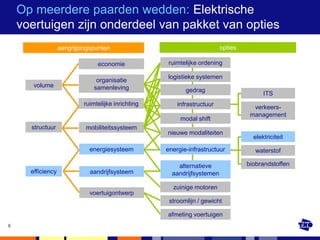 Op meerdere paarden wedden: Elektrische
    voertuigen zijn onderdeel van pakket van opties
                   aangrijpingspunten                                     opties

                                 economie            ruimtelijke ordening

                                                     logistieke systemen
                                 organisatie
       volume                   samenleving          logistieke systemen
                                                            gedrag
                                                                                         ITS
                            ruimtelijke inrichting       infrastructuur              verkeers-
                                                                                    management
                                                          modal shift
      structuur             mobiliteitssysteem
                                                     nieuwe modaliteiten
                                                                                     elektriciteit
                              energiesysteem         energie-infrastructuur           waterstof

                                                         alternatieve              biobrandstoffen
      efficiency              aandrijfsysteem          aandrijfsystemen

                                                       zuinige motoren
                              voertuigontwerp
                                                      stroomlijn / gewicht

                                                     afmeting voertuigen
9
 