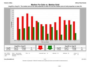 Valarie Littles                                                                                                                                                                            Ultima Real Estate
                                                                        Median For Sale vs. Median Sold
          Aug-09 vs. Aug-10: The median price of for sale properties is down 5% and the median price of sold properties is down 6%




                        Aug-09 vs. Aug-10                                                                                                                           Aug-09 vs. Aug-10
     Aug-09            Aug-10                  Change                    %                                                                     Aug-09             Aug-10             Change             %
     207,000           196,950                 -10,050                  -5%                                                                    178,000            167,634            -10,366           -6%


MLS: NTREIS       Period:   1 year (monthly)             Price:   All                        Construction Type:    All             Bedrooms:    All            Bathrooms:      All     Lot Size: All
Property Types:   Residential: (Single Family)                                                                                                                                         Sq Ft:    All
Cities:           Richardson



Clarus MarketMetrics®                                                                                     1 of 2                                                                                        09/13/2010
                                                 Information not guaranteed. © 2009-2010 Terradatum and its suppliers and licensors (www.terradatum.com/about/licensors.td).




                                                                                                                                                 1 of 6
 