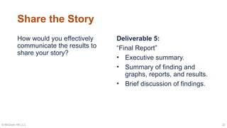 Richardson_IDAA_2e_Ch11_PPT.pptx McGraw Hill | PPTX