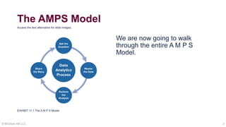 Richardson_IDAA_2e_Ch11_PPT.pptx McGraw Hill | PPTX