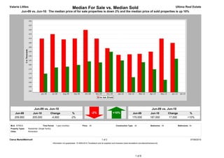 Valarie Littles                                                        Median For Sale vs. Median Sold                                                                                 Ultima Real Estate
           Jun-09 vs. Jun-10: The median price of for sale properties is down 2% and the median price of sold properties is up 10%




                         Jun-09 vs. Jun-10                                                                                                                          Jun-09 vs. Jun-10
     Jun-09            Jun-10                Change                    %                        -2%                    +10%                   Jun-09              Jun-10           Change             %
     209,900           205,000                -4,900                  -2%                                                                     170,000             187,000          17,000            +10%


MLS: NTREIS                         Time Period: 1 year (monthly)                  Price: All                             Construction Type: All                   Bedrooms: All            Bathrooms: All
Property Types:   Residential: (Single Family)
Cities:           Richardson



Clarus MarketMetrics®                                                                                     1 of 2                                                                                        07/06/2010
                                                 Information not guaranteed. © 2009-2010 Terradatum and its suppliers and licensors (www.terradatum.com/about/licensors.td).




                                                                                                                                                 1 of 6
 