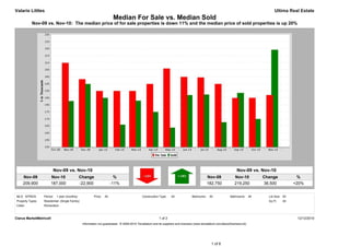 Valarie Littles                                                                                                                                                                            Ultima Real Estate
                                                                         Median For Sale vs. Median Sold
           Nov-09 vs. Nov-10: The median price of for sale properties is down 11% and the median price of sold properties is up 20%




                         Nov-09 vs. Nov-10                                                                                                                          Nov-09 vs. Nov-10
     Nov-09            Nov-10                  Change                     %                                                                    Nov-09             Nov-10             Change             %
     209,900           187,000                 -22,900                  -11%                                                                   182,750            219,250            36,500            +20%


MLS: NTREIS       Period:   1 year (monthly)             Price:   All                        Construction Type:    All             Bedrooms:    All            Bathrooms:      All     Lot Size: All
Property Types:   Residential: (Single Family)                                                                                                                                         Sq Ft:    All
Cities:           Richardson



Clarus MarketMetrics®                                                                                     1 of 2                                                                                        12/12/2010
                                                 Information not guaranteed. © 2009-2010 Terradatum and its suppliers and licensors (www.terradatum.com/about/licensors.td).




                                                                                                                                                 1 of 6
 