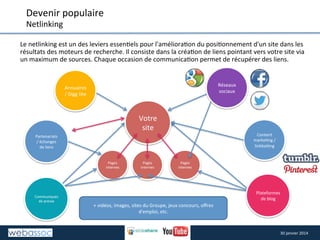 Devenir	
  populaire	
  
Netlinking	
  

	
  	
   	
  Le	
  	
  netlinking	
  est	
  un	
  des	
  leviers	
  essen8els	
  pour	
  l'améliora8on	
  du	
  posi8onnement	
  d'un	
  site	
  dans	
  les	
  

résultats	
  des	
  moteurs	
  de	
  recherche.	
  Il	
  consiste	
  dans	
  la	
  créa8on	
  de	
  liens	
  pointant	
  vers	
  votre	
  site	
  via	
  
	
  
un	
  maximum	
  de	
  sources.	
  Chaque	
  occasion	
  de	
  communica8on	
  permet	
  de	
  récupérer	
  des	
  liens.	
  

Réseaux	
  
sociaux	
  

Annuaires	
  
/	
  Digg	
  like	
  

Votre	
  
site	
  

Content	
  
marke8ng	
  /	
  
linkbai8ng	
  

Partenariats	
  
/	
  échanges	
  
de	
  liens	
  
Pages	
  
internes	
  

Communiqués	
  
de	
  presse	
  

Pages	
  
internes	
  

Pages	
  
internes	
  

Plateformes	
  
de	
  blog	
  

+	
  vidéos,	
  images,	
  sites	
  du	
  Groupe,	
  jeux	
  concours,	
  oﬀres	
  
d'emploi,	
  etc.	
  	
  

30	
  janvier	
  2014	
  

 