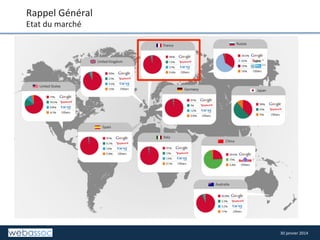 Rappel	
  Général	
  
Etat	
  du	
  marché	
  

30	
  janvier	
  2014	
  

 