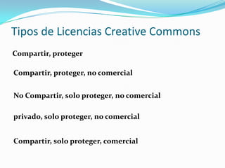 Tipos de Licencias Creative CommonsCompartir, proteger Compartir, proteger, no comercial No Compartir, solo proteger, no comercial privado, solo proteger, no comercial Compartir, solo proteger, comercial