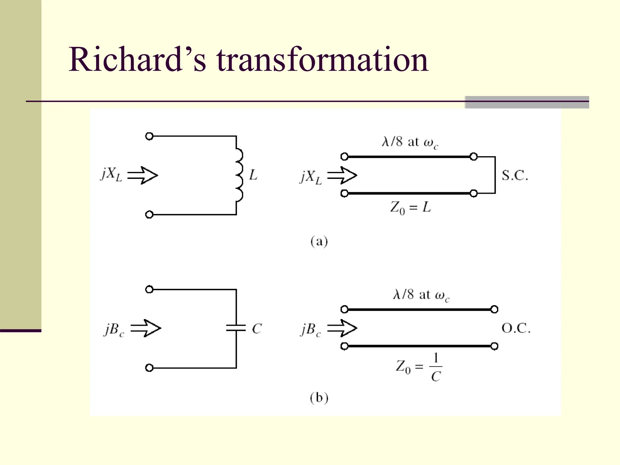 Richard’s transformation
 