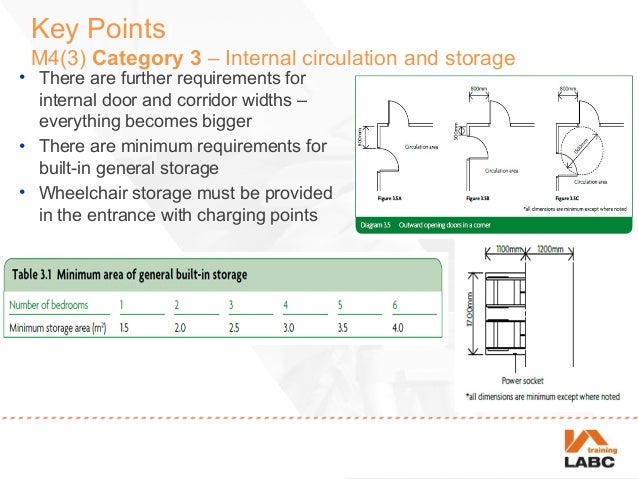 Housing Standards Review Building Regulations Perspective