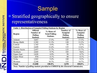 Sample Stratified geographically to ensure representativeness 