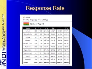 Response Rate 