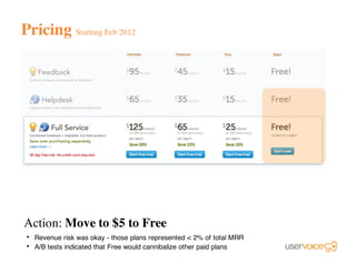 Pricing Starting Feb 2012
Action: Move to $5 to Free
Revenue risk was okay - those plans represented < 2% of total MRR
A/B tests indicated that Free would cannibalize other paid plans
•
•
 