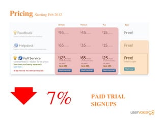 7% PAID TRIAL
SIGNUPS
Pricing Starting Feb 2012
 
