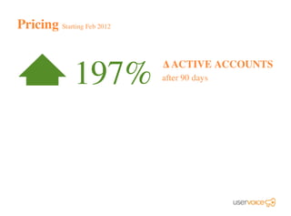 ∆ ACTIVE ACCOUNTS
after 90 days
Pricing Starting Feb 2012
197%
 