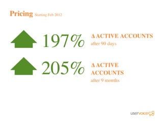 ∆ ACTIVE ACCOUNTS
after 90 days
205% ∆ ACTIVE
ACCOUNTS
after 9 months
Pricing Starting Feb 2012
197%
 