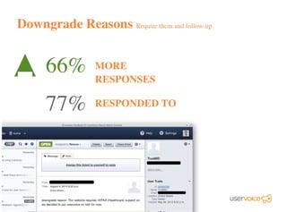 Downgrade Reasons Require them and follow-up
66% MORE
RESPONSES
RESPONDED TO
77%
 