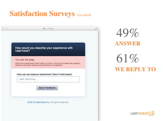 Satisfaction Surveys via email
49%
WE REPLY TO
ANSWER
61%
 