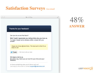 Satisfaction Surveys via email
48%
ANSWER
 