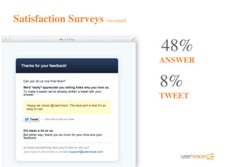 Satisfaction Surveys via email
48%
TWEET
ANSWER
8%
 