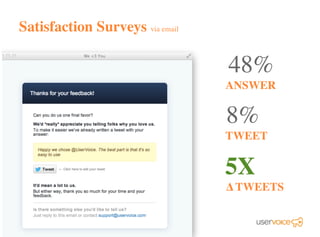 Satisfaction Surveys via email
48%
TWEET
ANSWER
8%
5X
∆ TWEETS
 