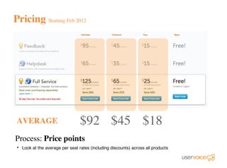 Pricing Starting Feb 2012
$92
AVERAGE $45 $18
Process: Price points
Look at the average per seat rates (including discounts) across all products
•
 