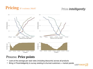 Pricing It’s science, bitch!
Process: Price points
Look at the average per seat rates (including discounts) across all products
Bring in PriceIntelligently to survey existing & churned customers + market panels
•
•
 