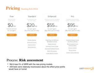 Pricing Starting Feb 2014
Process: Risk assessment
We’d lose 5% of MRR with the new pricing models.
A/B tests were relatively inconclusive about the effect price points
would have on funnel
•
•
 