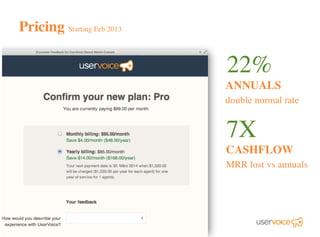 7X
Pricing Starting Feb 2013
22%
ANNUALS
double normal rate
CASHFLOW
MRR lost vs annuals
 
