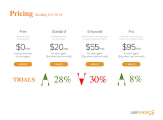 28%
Pricing Starting Feb 2014
8%
30%
TRIALS
 