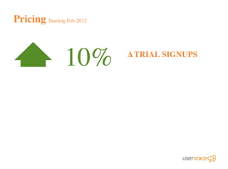 ∆ TRIAL SIGNUPS
Pricing Starting Feb 2012
10%
 