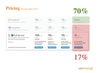 Pricing Starting May 2011
70%
17%
 