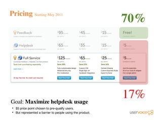 Pricing Starting May 2011
Goal: Maximize helpdesk usage
$5 price point chosen to pre-qualify users.
But represented a barrier to people using the product.
•
•
70%
17%
 