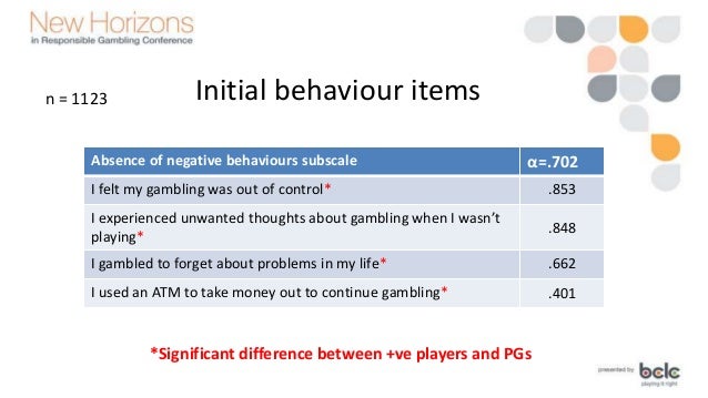 Responsible gambling index funds Responsible gambling index funds