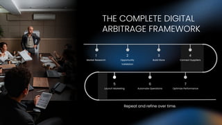 THE COMPLETE DIGITAL
ARBITRAGE FRAMEWORK
1
Market Research
2
Opportunity
Validation
3
Build Store
4
Connect Suppliers
5
Launch Marketing
6
Automate Operations
7
Optimize Performance
Repeat and refine over time.
 