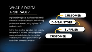 WHAT IS DIGITAL
ARBITRAGE?
Digital arbitrage is a business model that
connects customer demand with existing
products or services using digital tools
and automation.
Rather than creating a product from scratch,
entrepreneurs focus on identifying market
opportunities, building offers, attracting
customers, and fulfilling demand through
established suppliers or systems.
CUSTOMER
DIGITAL STORE
SUPPLIER
CUSTOMER
 