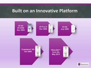 Built on an Innovative Platform
Crystalens® AO
Oct 2009
AT-45/
AT-45SE
Nov 2003
AT-Five-0
Nov 2006
AT-HD
July 2008
TRULIGN™
Toric IOL
May 2013
o
o
 