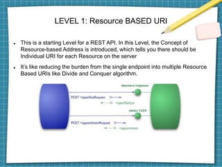 Richarson maturity model (HATEOAS) | PPTX