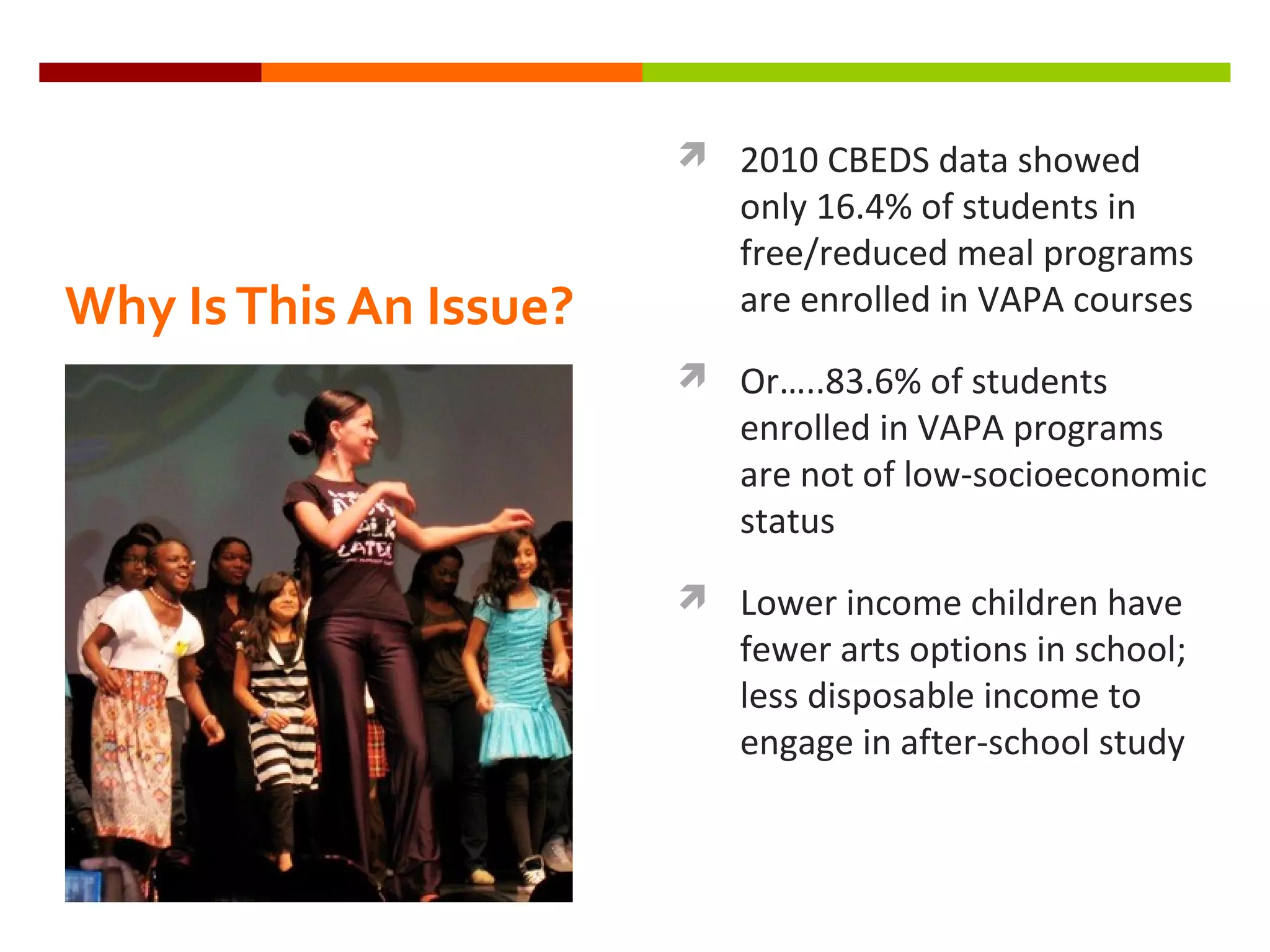  2010 CBEDS data showed
                           only 16.4% of students in
                           free/reduced meal programs
Why Is This An Issue?      are enrolled in VAPA courses
                         Or…..83.6% of students
                           enrolled in VAPA programs
                           are not of low-socioeconomic
                           status
                         Lower income children have
                           fewer arts options in school;
                           less disposable income to
                           engage in after-school study
 