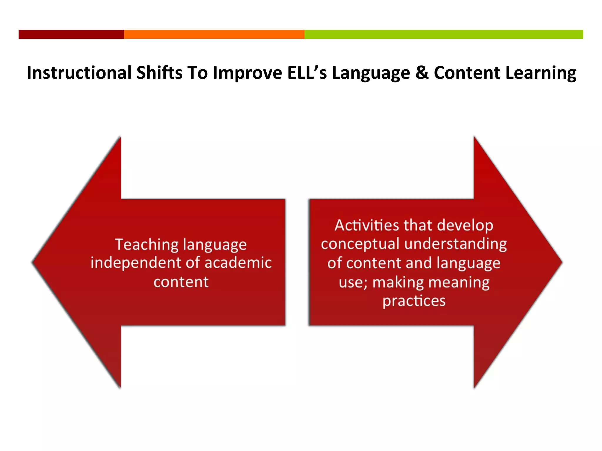 Instructional Shifts To Improve ELL’s Language & Content Learning
 