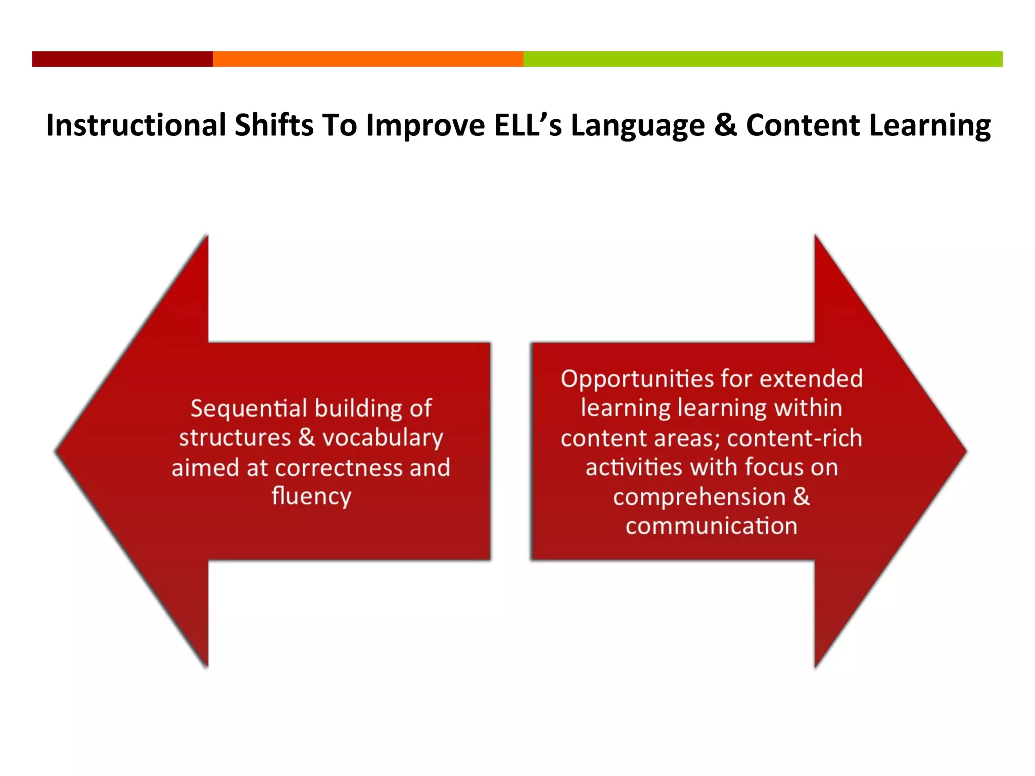 Instructional Shifts To Improve ELL’s Language & Content Learning
 