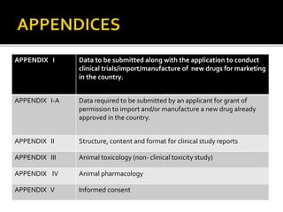 APPENDIX I Data to be submitted along with the application to conduct
clinical trials/import/manufacture of new drugs for marketing
in the country.
APPENDIX I-A Data required to be submitted by an applicant for grant of
permission to import and/or manufacture a new drug already
approved in the country.
APPENDIX II Structure, content and format for clinical study reports
APPENDIX III Animal toxicology (non- clinical toxicity study)
APPENDIX IV Animal pharmacology
APPENDIX V Informed consent
 