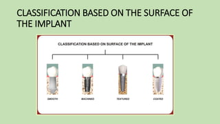 CLASSIFICATION BASED ON THE SURFACE OF
THE IMPLANT
 