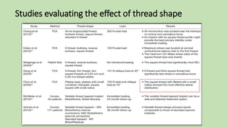 Studies evaluating the effect of thread shape
 