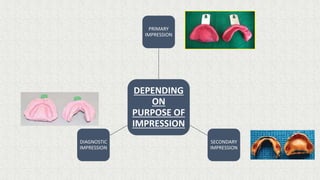 Impressions in complete denture | PPTX