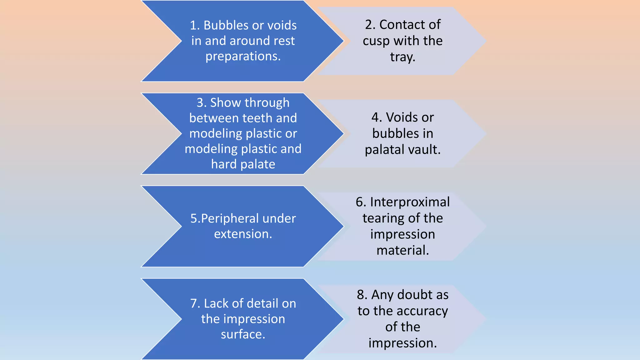 1. Bubbles or voids
in and around rest
preparations.
2. Contact of
cusp with the
tray.
3. Show through
between teeth and
modeling plastic or
modeling plastic and
hard palate
4. Voids or
bubbles in
palatal vault.
5.Peripheral under
extension.
6. Interproximal
tearing of the
impression
material.
7. Lack of detail on
the impression
surface.
8. Any doubt as
to the accuracy
of the
impression.
 