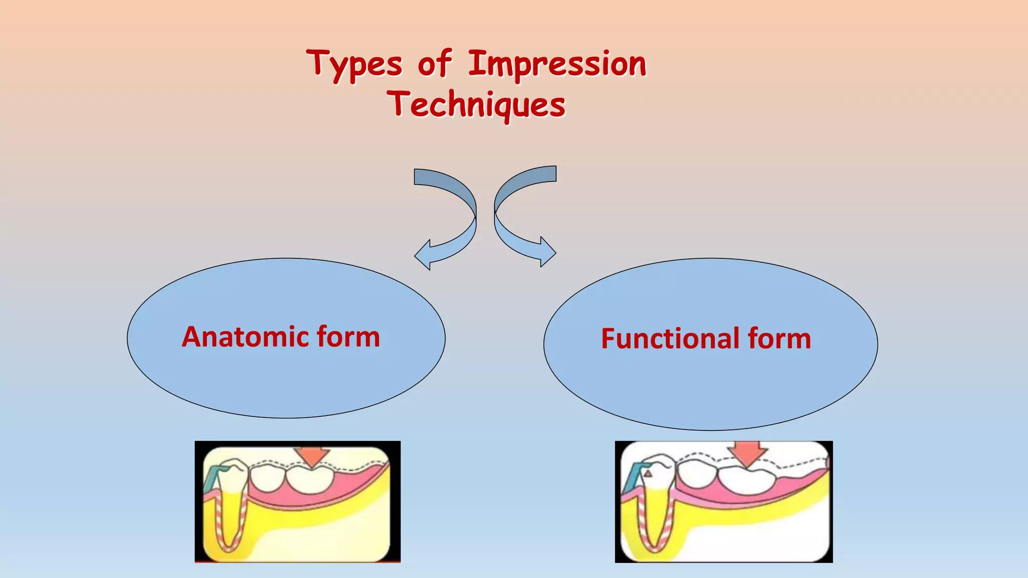 Types of Impression
Techniques
Anatomic form Functional form
 