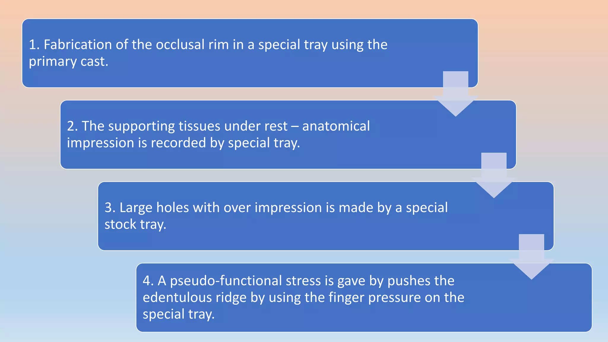 1. Fabrication of the occlusal rim in a special tray using the
primary cast.
2. The supporting tissues under rest – anatomical
impression is recorded by special tray.
3. Large holes with over impression is made by a special
stock tray.
4. A pseudo-functional stress is gave by pushes the
edentulous ridge by using the finger pressure on the
special tray.
 