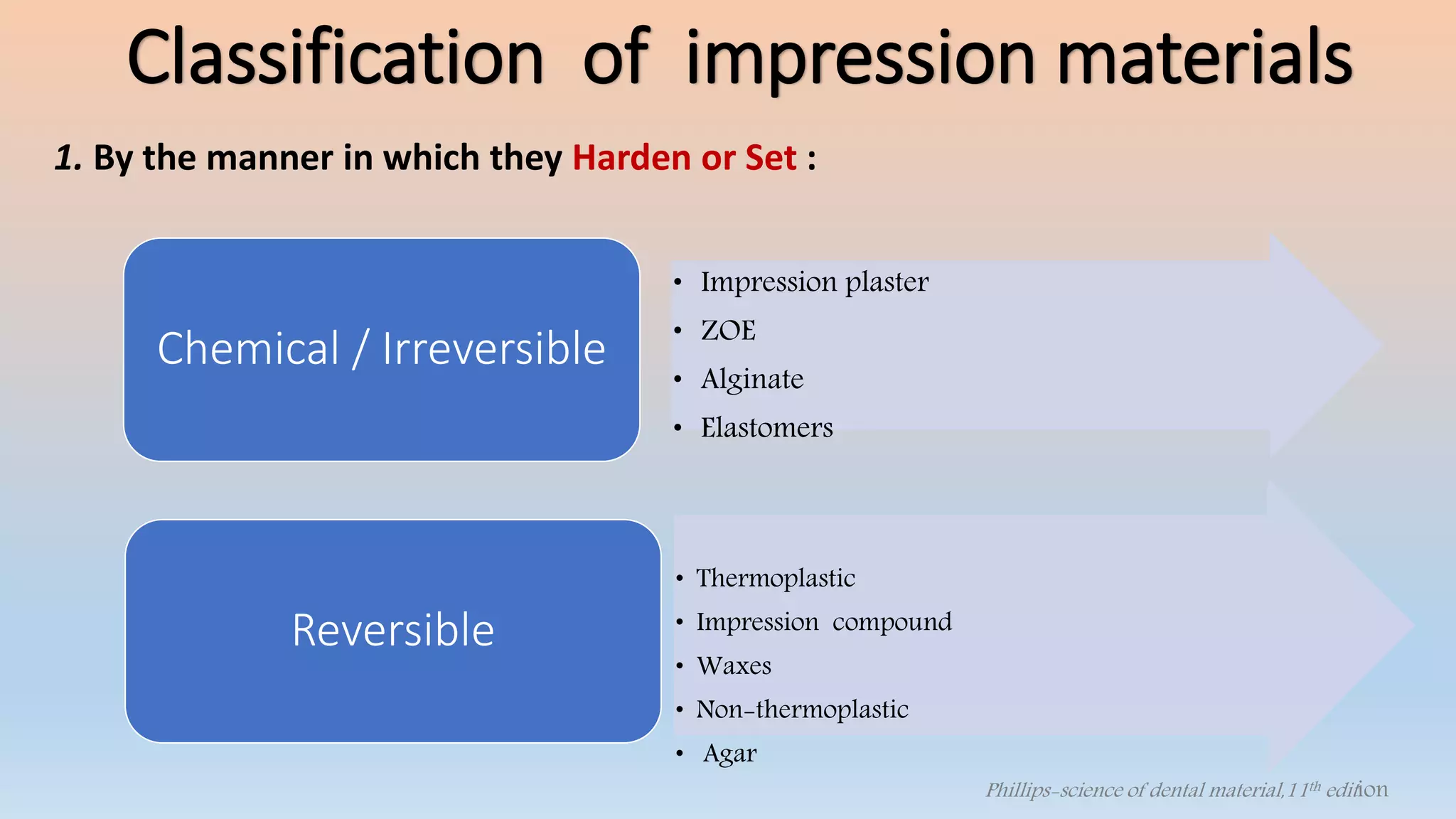 1. By the manner in which they Harden or Set :
• Impression plaster
• ZOE
• Alginate
• Elastomers
Chemical / Irreversible
• Thermoplastic
• Impression compound
• Waxes
• Non-thermoplastic
• Agar
Reversible
Phillips-science of dental material,11th edition
Classification of impression materials
 